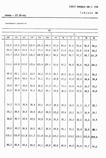 ГОСТ 26456.0-89, страница 234