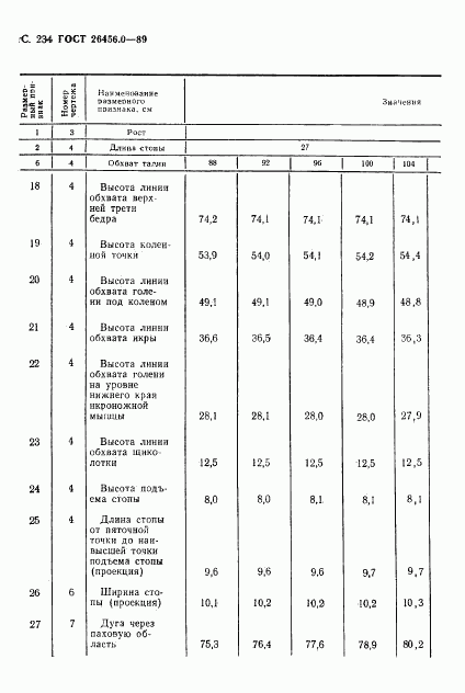 ГОСТ 26456.0-89, страница 235