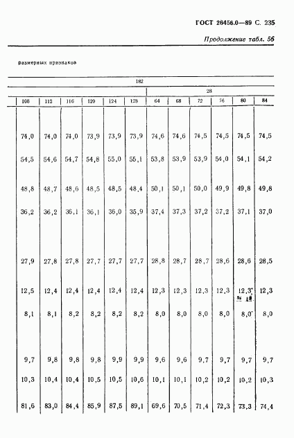 ГОСТ 26456.0-89, страница 236
