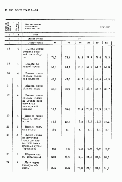 ГОСТ 26456.0-89, страница 239