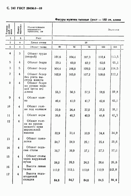 ГОСТ 26456.0-89, страница 241