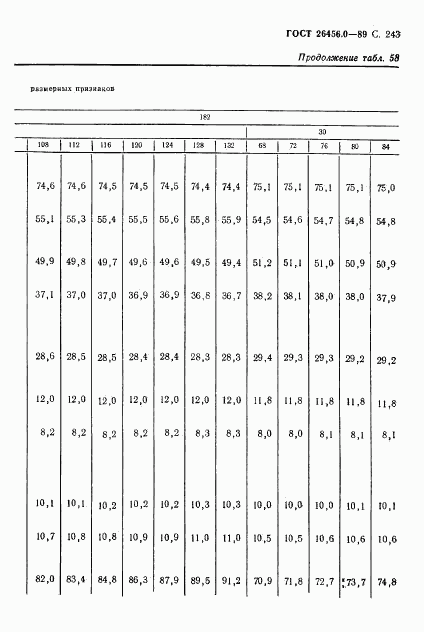 ГОСТ 26456.0-89, страница 244