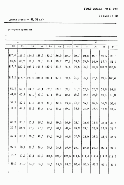 ГОСТ 26456.0-89, страница 250