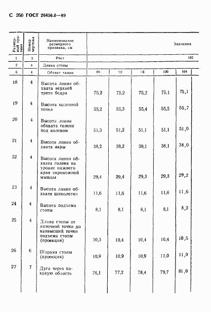 ГОСТ 26456.0-89, страница 251