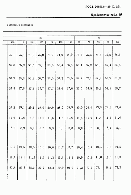 ГОСТ 26456.0-89, страница 252