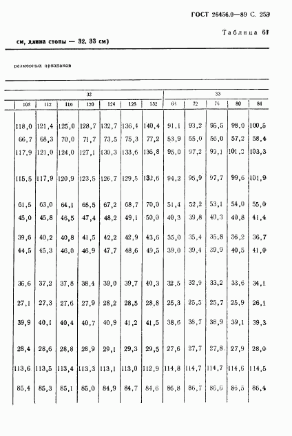 ГОСТ 26456.0-89, страница 254