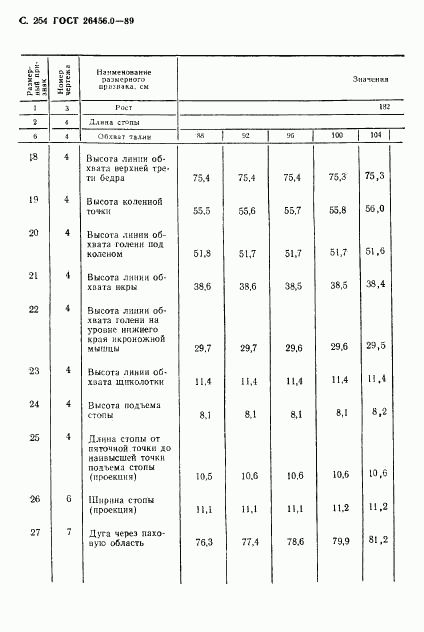 ГОСТ 26456.0-89, страница 255