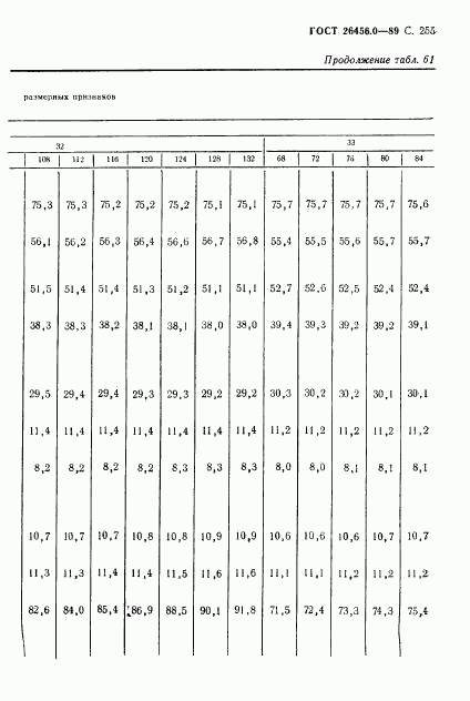 ГОСТ 26456.0-89, страница 256