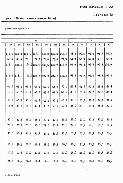 ГОСТ 26456.0-89, страница 258