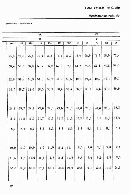 ГОСТ 26456.0-89, страница 260