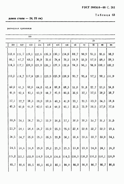 ГОСТ 26456.0-89, страница 262