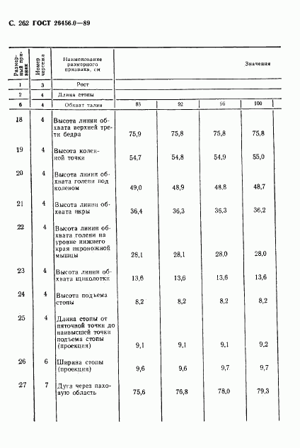 ГОСТ 26456.0-89, страница 263