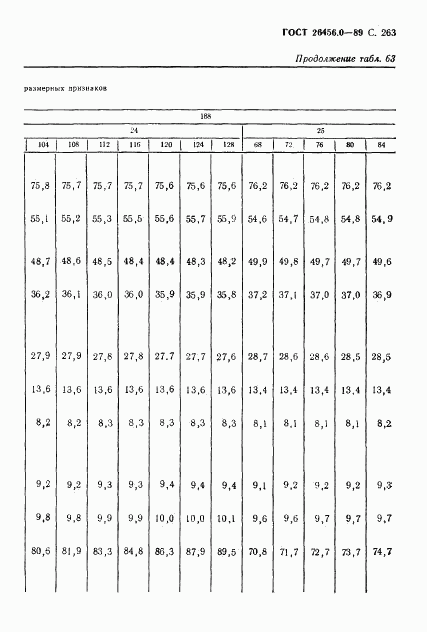 ГОСТ 26456.0-89, страница 264