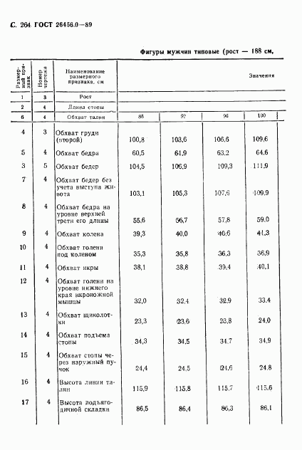 ГОСТ 26456.0-89, страница 265