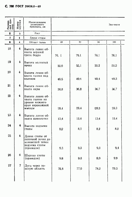 ГОСТ 26456.0-89, страница 267