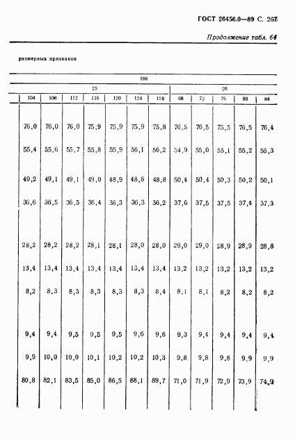 ГОСТ 26456.0-89, страница 268
