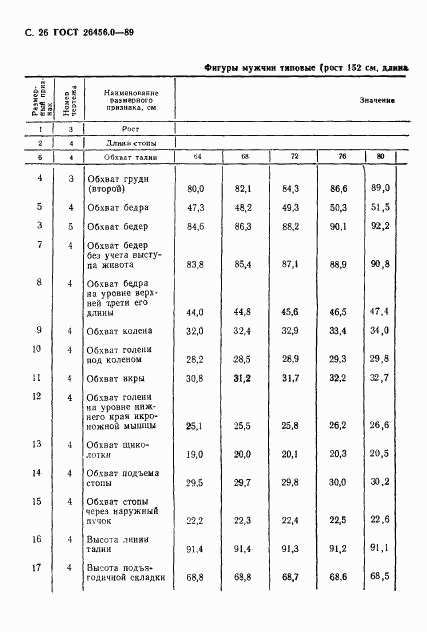 ГОСТ 26456.0-89, страница 27