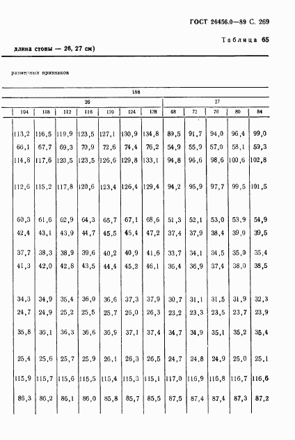 ГОСТ 26456.0-89, страница 270