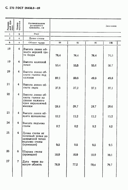 ГОСТ 26456.0-89, страница 271