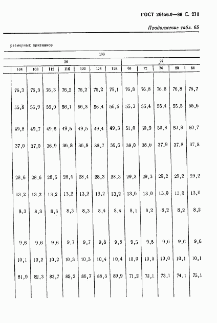 ГОСТ 26456.0-89, страница 272