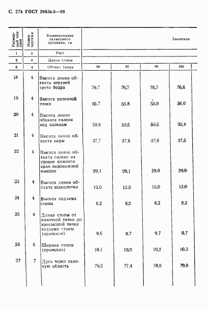 ГОСТ 26456.0-89, страница 275
