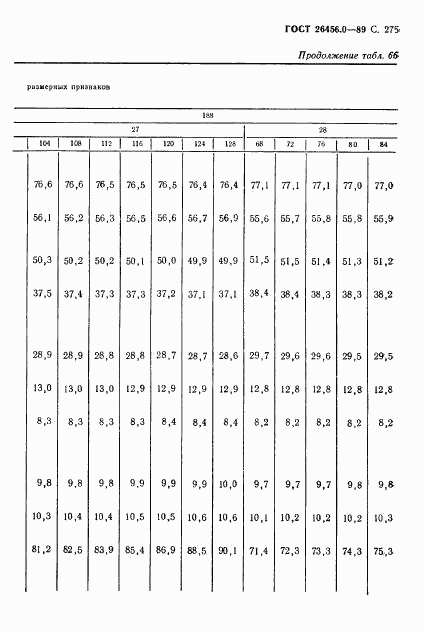 ГОСТ 26456.0-89, страница 276