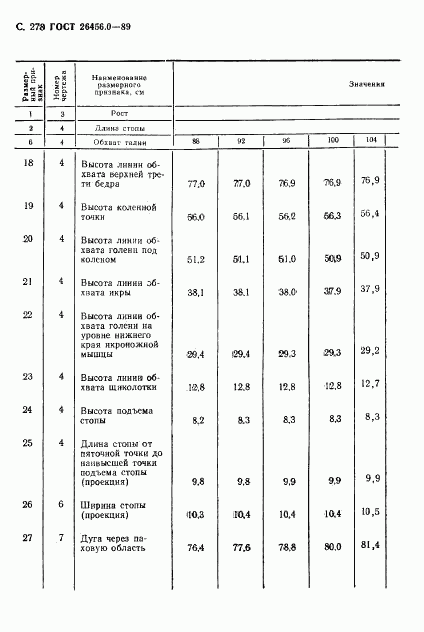 ГОСТ 26456.0-89, страница 279