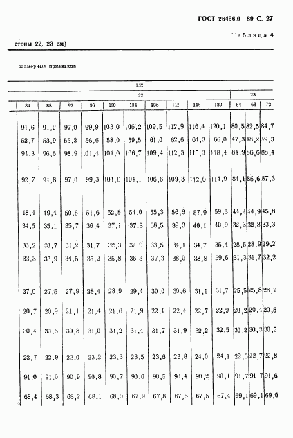 ГОСТ 26456.0-89, страница 28