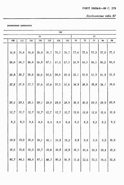 ГОСТ 26456.0-89, страница 280