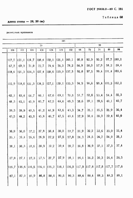 ГОСТ 26456.0-89, страница 282