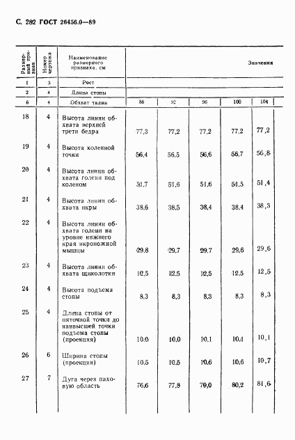ГОСТ 26456.0-89, страница 283