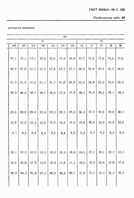 ГОСТ 26456.0-89, страница 284