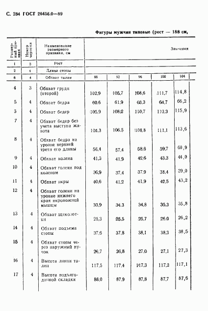 ГОСТ 26456.0-89, страница 285