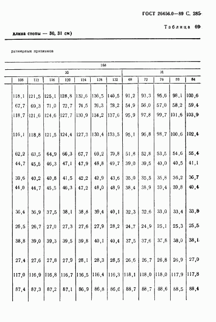 ГОСТ 26456.0-89, страница 286