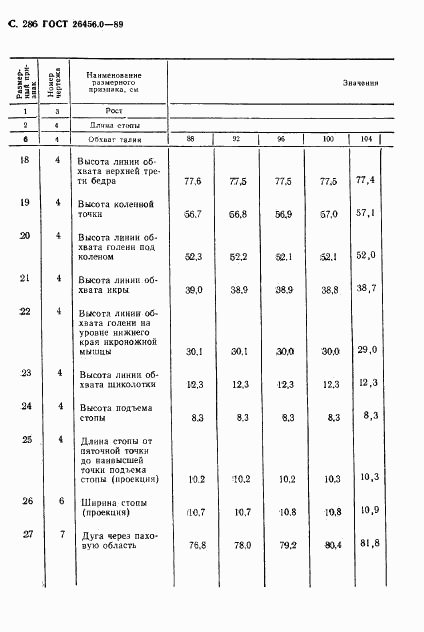 ГОСТ 26456.0-89, страница 287