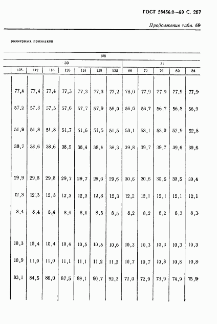ГОСТ 26456.0-89, страница 288