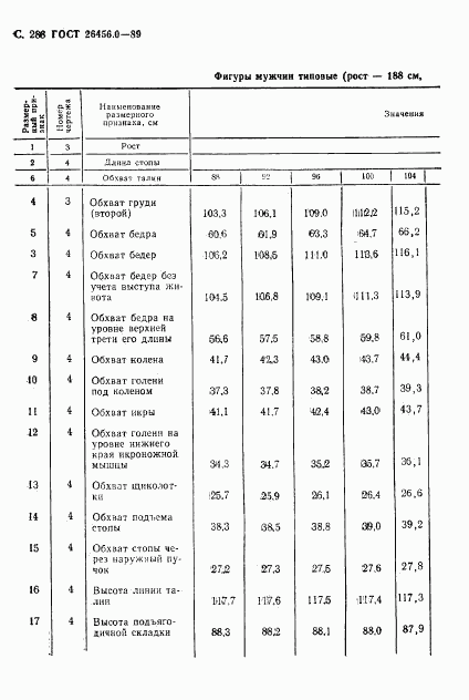 ГОСТ 26456.0-89, страница 289