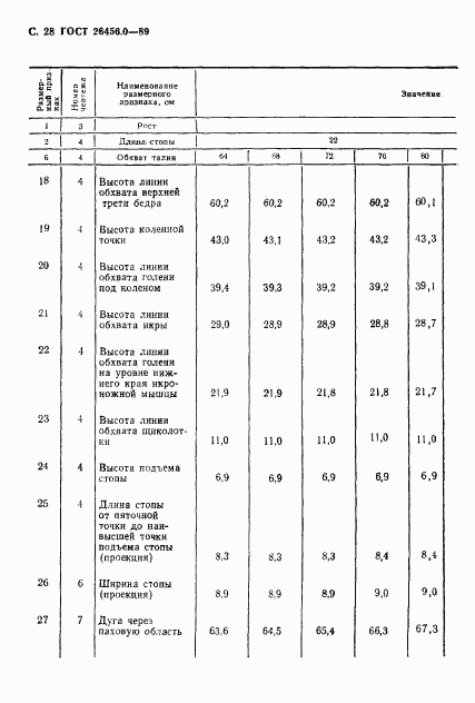 ГОСТ 26456.0-89, страница 29