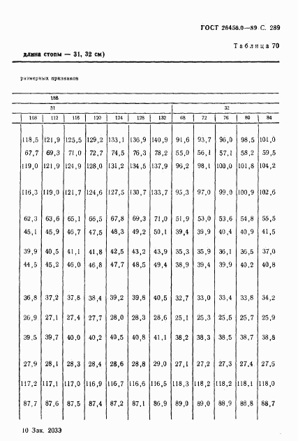 ГОСТ 26456.0-89, страница 290