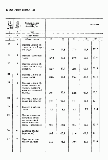 ГОСТ 26456.0-89, страница 291