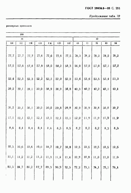 ГОСТ 26456.0-89, страница 292