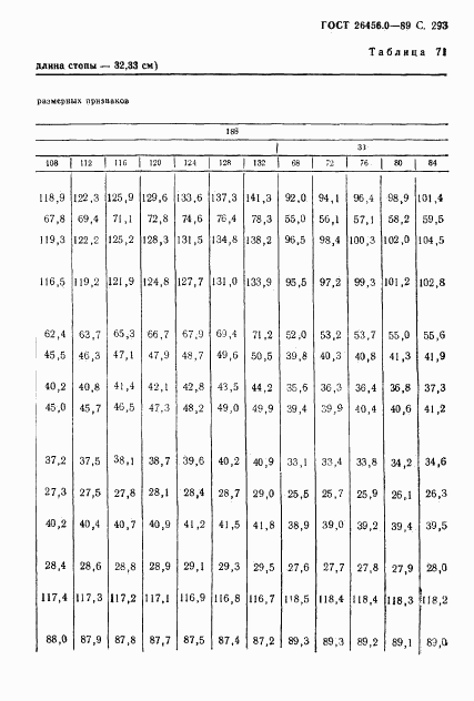 ГОСТ 26456.0-89, страница 294
