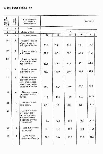 ГОСТ 26456.0-89, страница 295