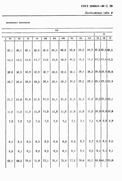 ГОСТ 26456.0-89, страница 30