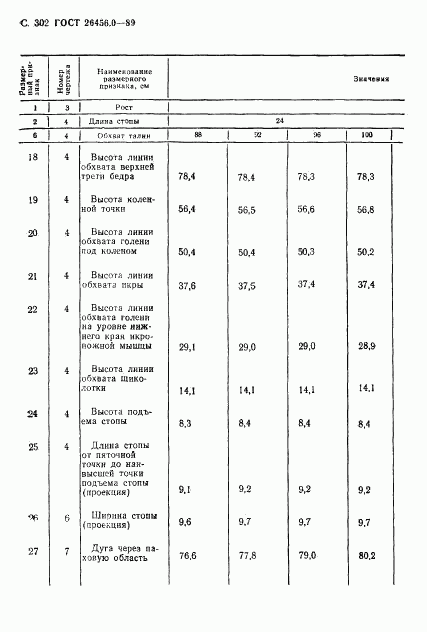 ГОСТ 26456.0-89, страница 303
