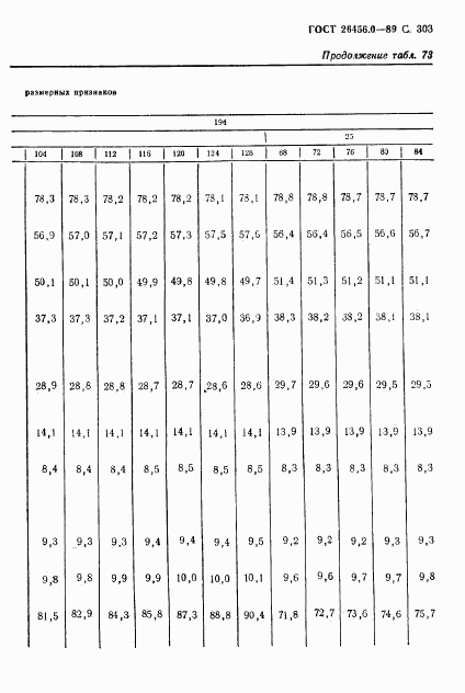 ГОСТ 26456.0-89, страница 304