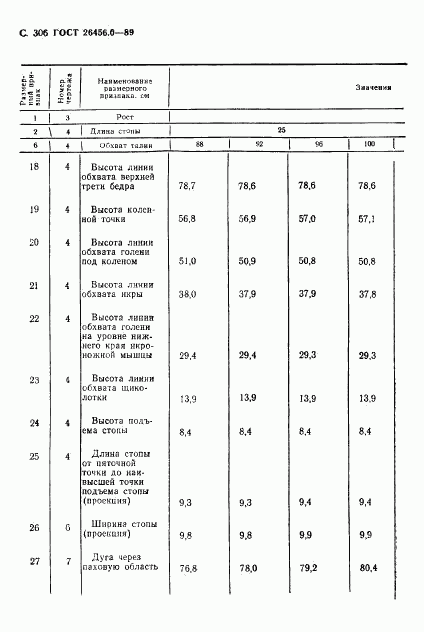 ГОСТ 26456.0-89, страница 307