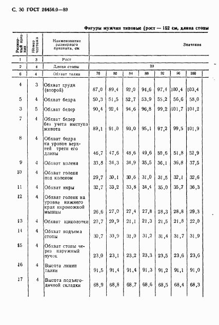 ГОСТ 26456.0-89, страница 31