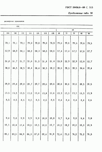 ГОСТ 26456.0-89, страница 316