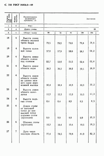 ГОСТ 26456.0-89, страница 319